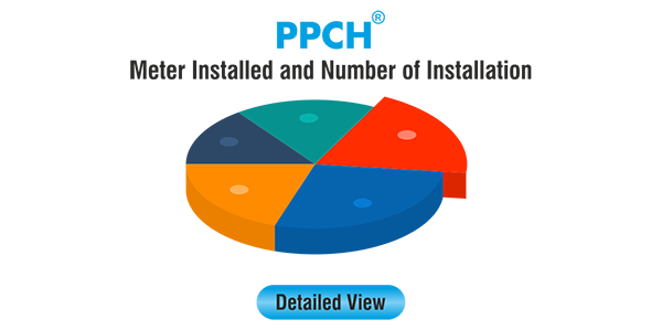ppch market share